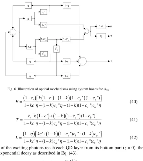 Fig. 6. Illustration of optical mechanisms using system boxes for A rev . 