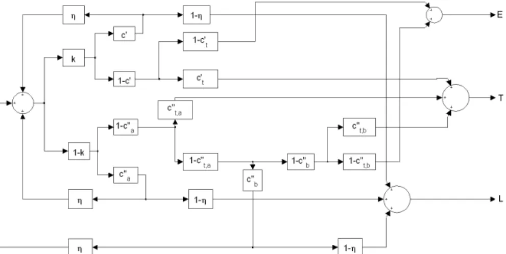 Fig. 7. Illustration of optical mechanisms using system boxes for B.  ( ) ( )( ) ( ) ( )1' (1' )11'' (1 '')(1 )(1 )1['1(1) 1(1)]''''''''''''tatabtb a a ta bkcckccc cEηkck ckccc−−+ −−−−−=−+ −+ −−− (55)  ( ) ( ) ( ) ( ) ( )'''' '1''1(1)1(1 ' )( '' '' '''''''