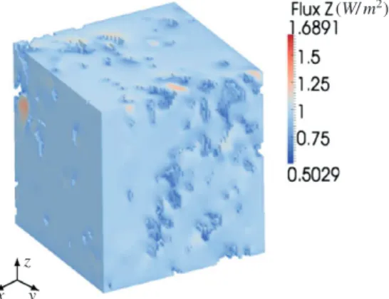 Fig. 4. Thermal ﬂux in hydration products of HCP without window method.