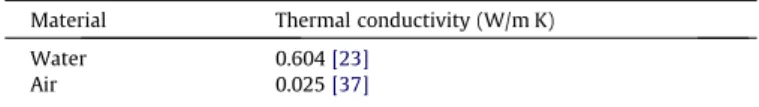 Fig. 10 shows the comparison between the computed mean value of 8000 randomly distributed RVEs and the experimental data