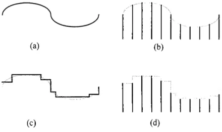 Figure  1;  Four types  o f signals, (a)  continuous time,  continuous amplitude (b)  discrete time,  continuous amplitude (c) continuous time discrete amplitude (d) discrete time,  discrete amplitude