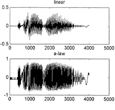 Figure 5: linear and  a-law quantized  speech