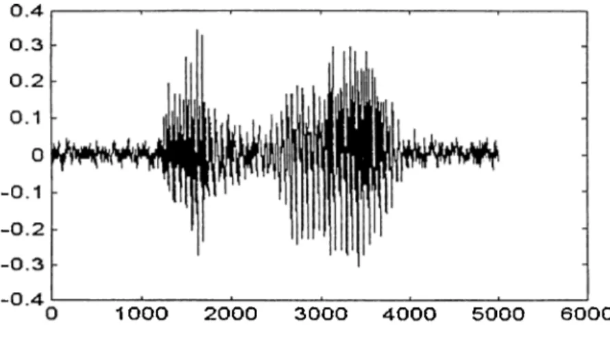 Figure  7:  Waveform  o f the utterance 'ahmet'