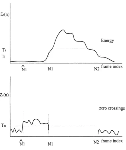 Figure 9:  Typical  example o f energy  and zero-crossing measurements for a word with  a fricative at the beginning:  ‘fatma’.