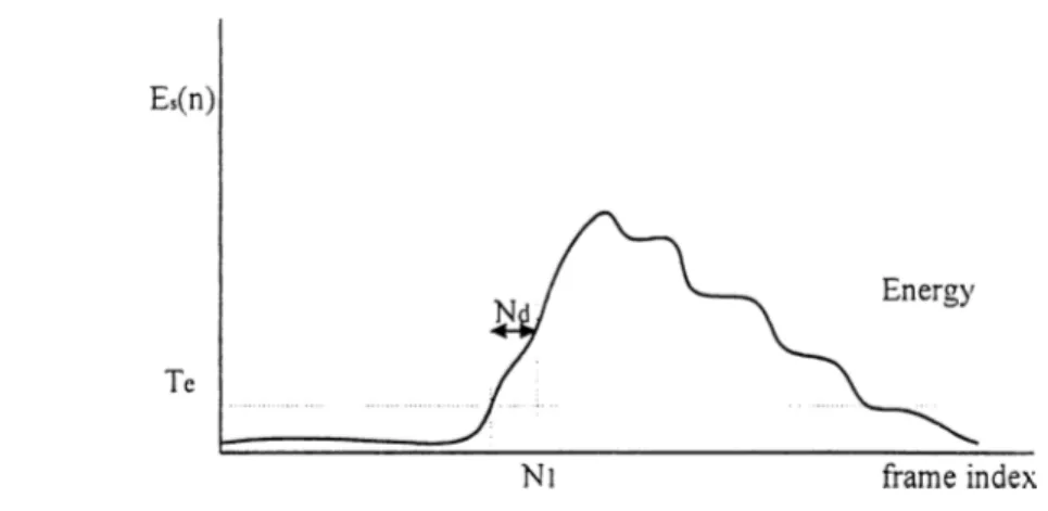 Figure  10:  Energy  comparison  method which  is  used  in  this thesis  for endpoint detection.