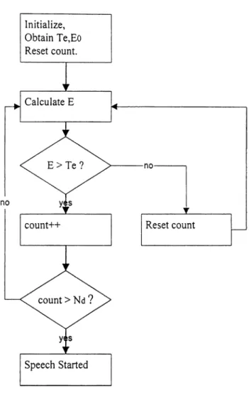 Figure  12:  Flowchart o f enpoint detection  algorithm  used  in this thesis.