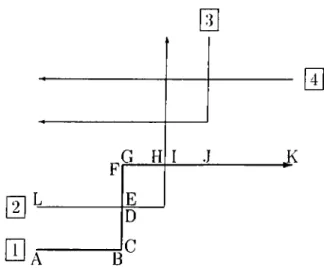 Figure  2.1:  Exciinple  circuit  illustrating  the  process  of  segmentation.  (Path  numbers  are  labeled  at  the  inputs