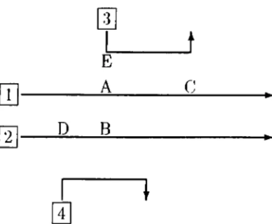 Figure  2.2:  The  signal  and  crosstalk  levels  at  point  B  are  approximated  by  those  at  point  D.