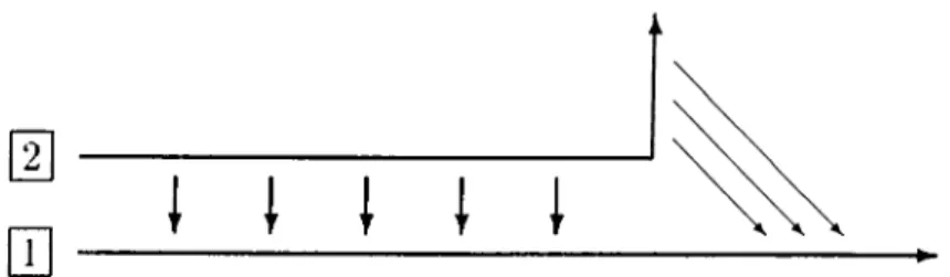 Figure 3.1:  In segmentation algorithm, the fringing effect from the second guide  to  the  first  one  is  neglected.