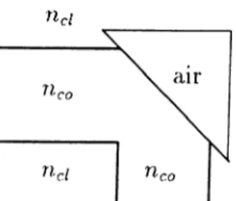 Figure  3.2:  Orthogonal  bend  implemented  by  total  internal  reflection.