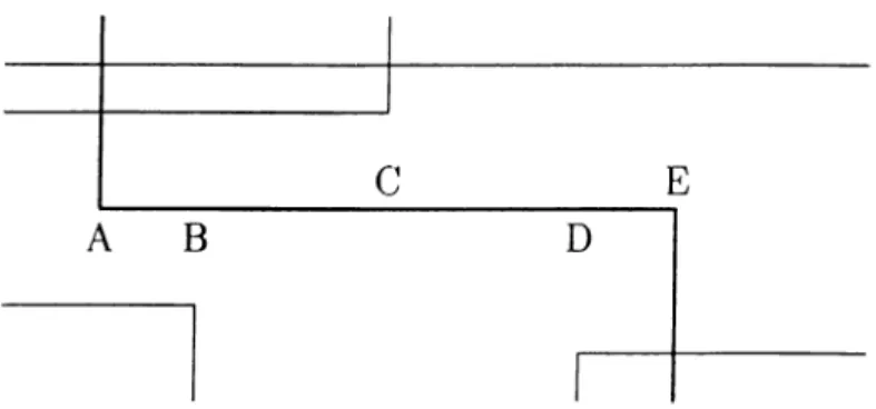Figure  4.4:  Segmentation  algorithm  for  the  interconnect  portion  AE  after  the  neighbours  are  determined  in  both  directions.