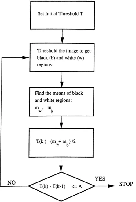 Figure  2.7:  The  adaptive  iterative  thresholding  algorithm.