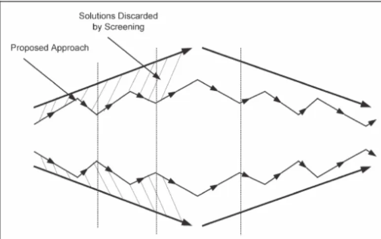 Figure 2.5. Multiple divergence-convergence based design strategy as an ideal     approach (Liu et al., 2003, p.346)