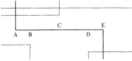 Fig. 8 Segmentation algorithm for a line segment AE after the neighbors are determined in both directions.