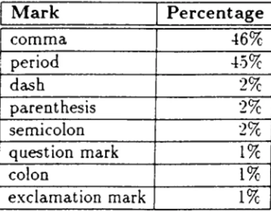Table  4.1;  Distribution  of  punctuation  marks  in  Meyer’s  corpus  (adapted  from  [29,  p