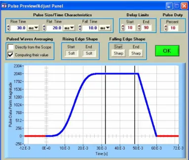 Figure 4. [PulseÆ Preview/Adjust] panel. 