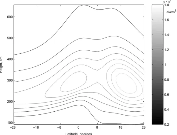 Fig. 1. The contour map of the electron density distribution obtained from IRI-2001 model for the region and dates given in Table 1.