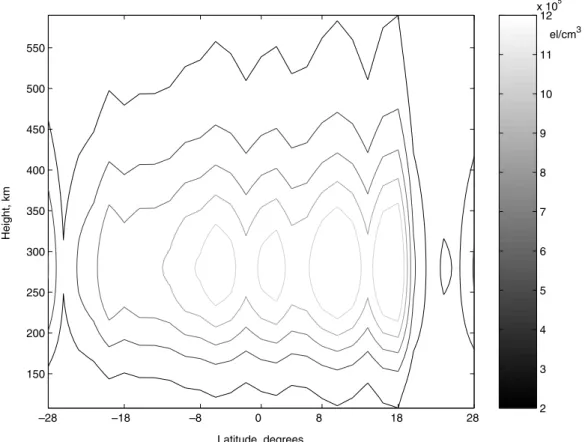 Fig. 2. The contour map of the electron density distribution obtained from using regularized least squares as the reconstruction algorithm, 3 SVD basis functions in height and 34 squeezed Legendre bases in latitude.