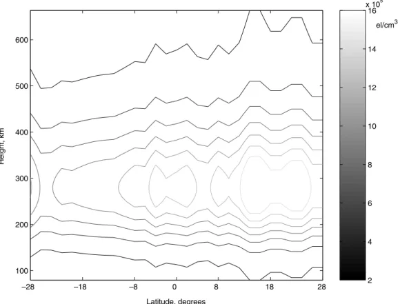 Fig. 4. The contour map of the electron density distribution obtained from using total least squares as the reconstruction algorithm, 3 SVD basis functions in height and 26 Haar Wavelet bases in latitude.