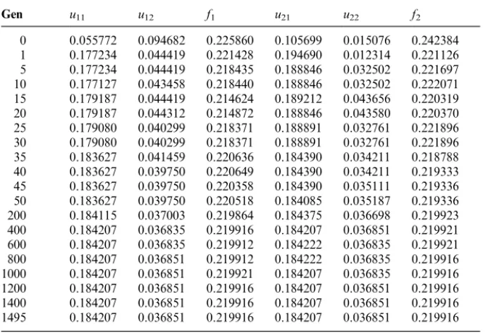 Table 1. Convergence to the optimal decisions