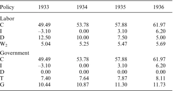 Table 2. Desired Values of Instruments and Target Variables