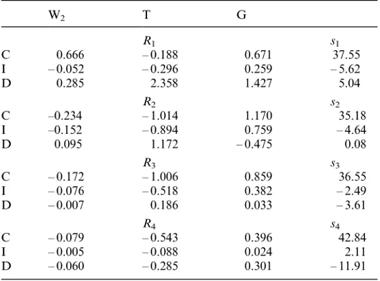 Table 4. The Multiplicative and Additive Structure of the Constraints