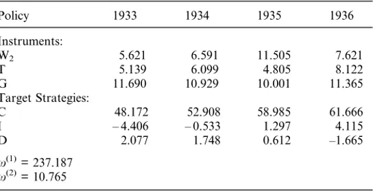 Table 5. Open-Loop Nash Strategies in 1934 billions dollar