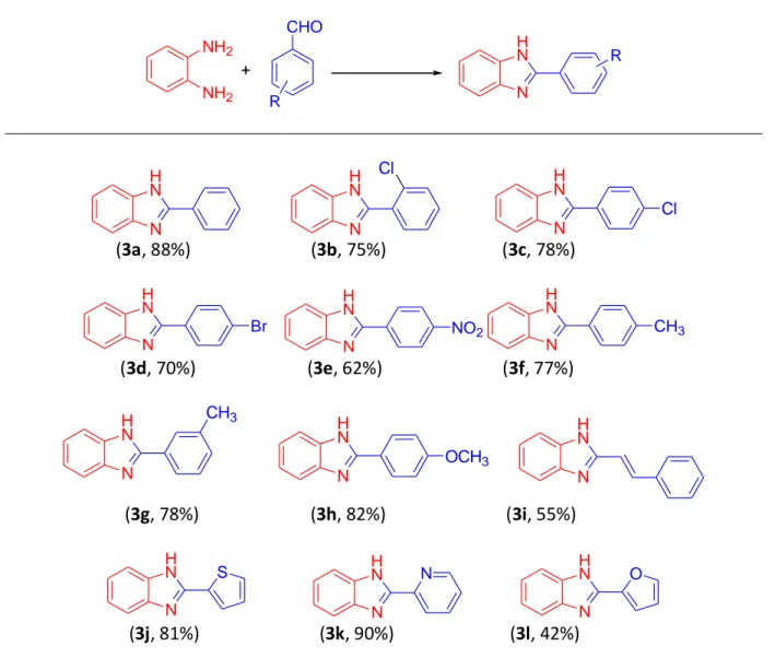 Table  2.  Photochemical  extended  scope  of  the  optimized  conditions  in  the  synthesis  of  2-substituted  benzimidazoles  a,b NH 2 NH 2 + NHNCHO R R NHN NHN NHNCl Cl                        (3a, 88%)                           (3b, 75%)              