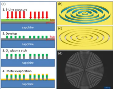 Fig. 2. Optical microscope image (a) under white light illumination (b) imag- imag-ing of surface under LED excitation