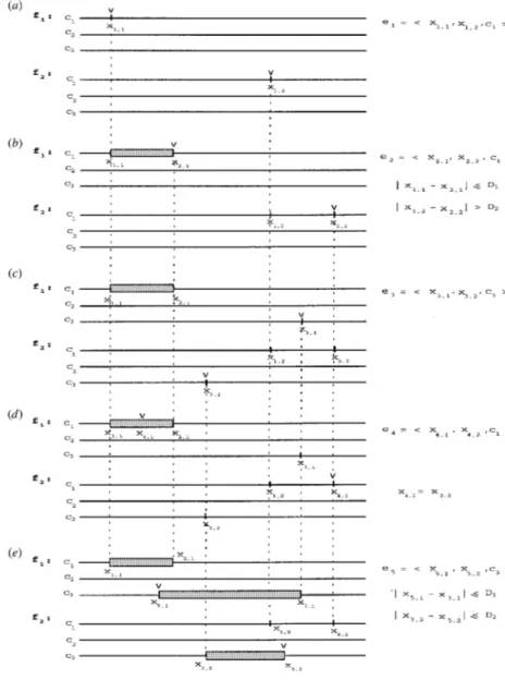 Figure 3. An example of the construction of the intervals in the COFI algorithm.