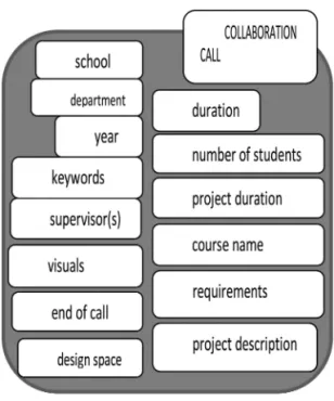 Figure 1. Sample collaboration call id.