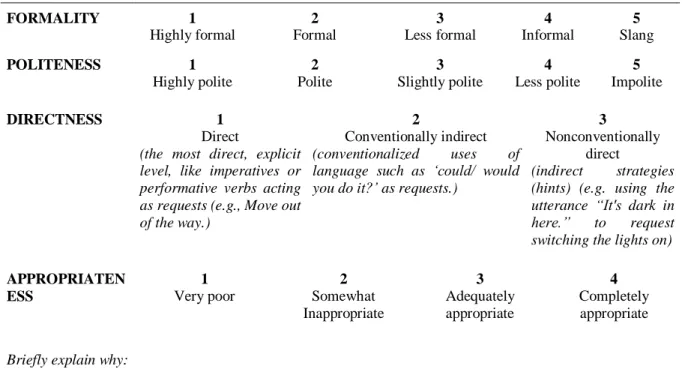 Table 2. Criteria for the ratings of speech acts 