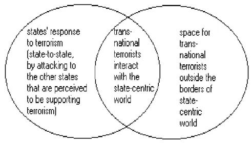 FIGURE 2: Duality in terms of Global Counter-terrorism 