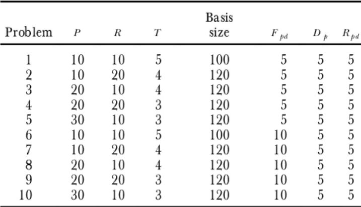 Table 9. Computational results