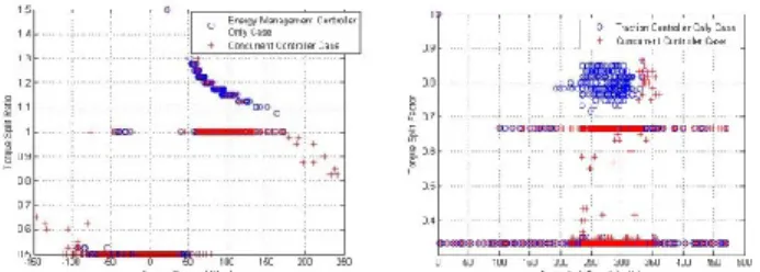 TABLE IV  Powertrain Working Modes 