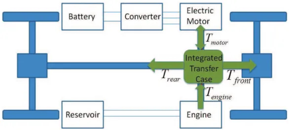 Figure 2.5: Configuration of Parallel Hybrid Vehicle.
