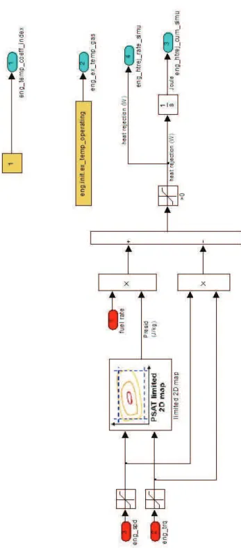 Figure 2.11: Thermal Model of the Engine.