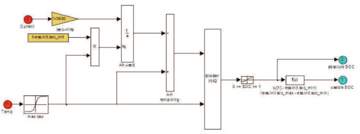 Figure 2.12: SOC Algorithm of the Battery Model.