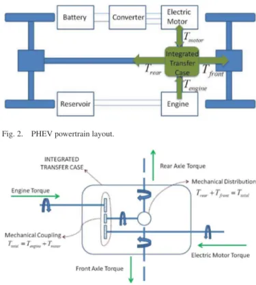 Fig. 2 shows the powertrain layout of the parallel HEV (PHEV) used in this paper. For the typical PHEV configuration, engine and electric motor torque are coupled using the so-called power split transmission system