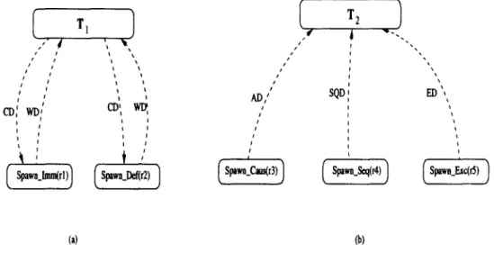 Fig.  5:  Dependencies  Induced  by  Different  Coupling  Modes 