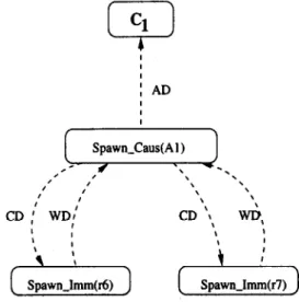 Fig.  6:  Intra  Rule  Concurrency  and  Nested  Firing  of  Rules 