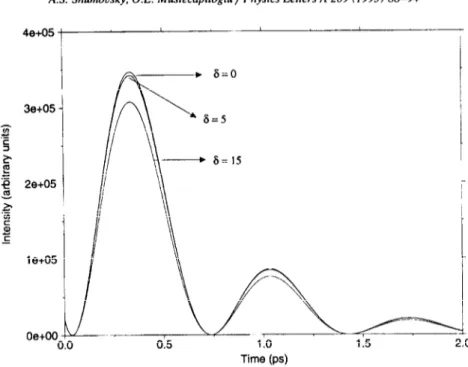 Fig.  2.  Same  as Fig.  1  for  different  values  of  the  cavity  field-pumping  field detuning