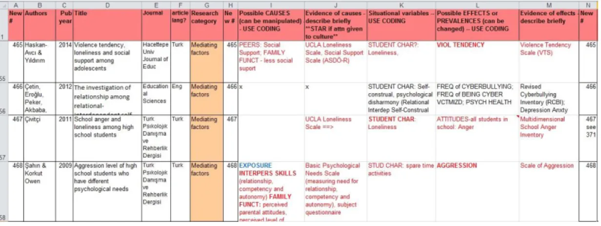 Figure 1  An overview of database 