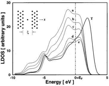 FIG. 3. The charge density contour plots of the s and p states of the junction, which consists of a single Al atom bound to two Al ~001! surfaces at the T site with d52.75 Å