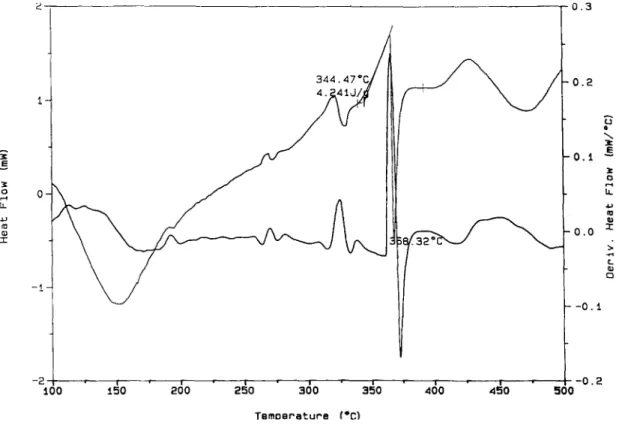 Fig.  5.  Differential  s c a n n i n g   calorimetry  results  for  the  P A - P P y   electrolytic  film