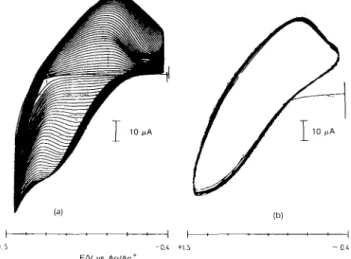 Fig.  14.  Cyclic  voltarnmograms  of  the  P P y - P A   electrode  (a)  in  0.1  M  TBAFB--CH3CN  (10 -3  M  Py)  and  (b)  no  Py
