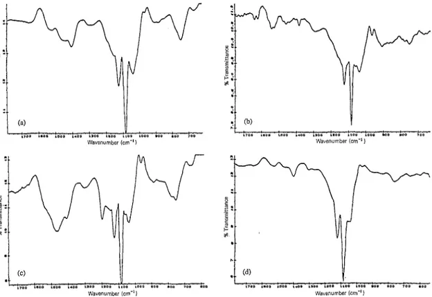 Fig,  5.  FT-IR  spectra  of  (a)  unwashed  electrolytic  film  of  the  first  system,  (b)  washed  electrolytic  film  of  the  first  system,  (c)  unwashed  electrolytic  film  of  the  second  system,  and  (d)  washed  electrolytic  film  of  the  
