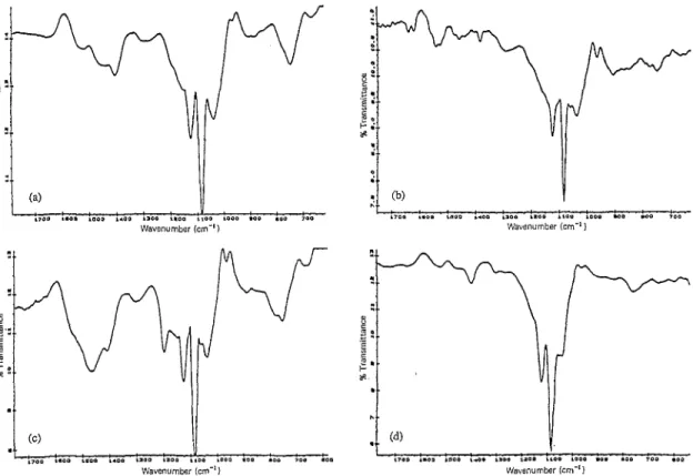 Fig,  5.  FT-IR  spectra  of  (a)  unwashed  electrolytic  film  of  the  first  system,  (b)  washed  electrolytic  film  of  the  first  system,  (c)  unwashed  electrolytic  film  of  the  second  system,  and  (d)  washed  electrolytic  film  of  the  