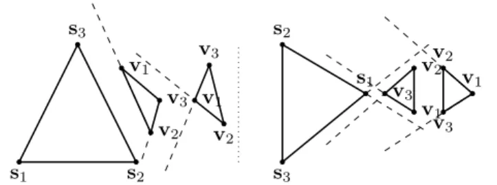 Fig. 2: Positions of the cone{v 1 , v 2 , v 3 } relative to cone{s 1 , s 2 , s 3 } for k-transitive