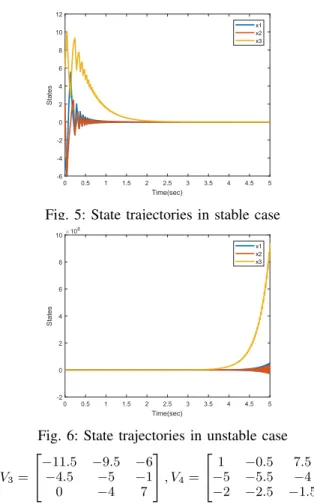 Fig. 3: Positions of the cone{v 1 , v 2 , v 3 } relative to cone{s 1 , s 2 , s 3 } for lm-transitive